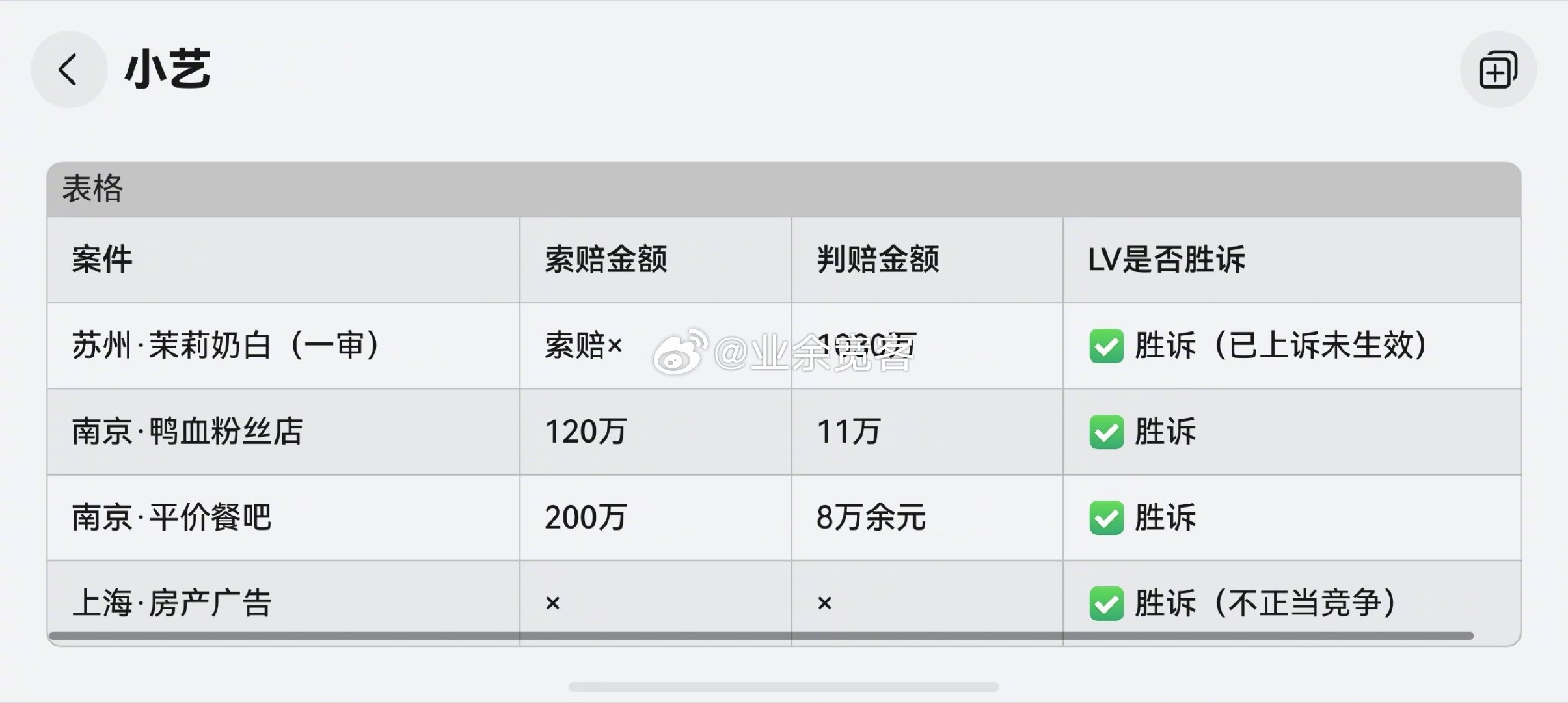 LV法务部在全球的战绩 