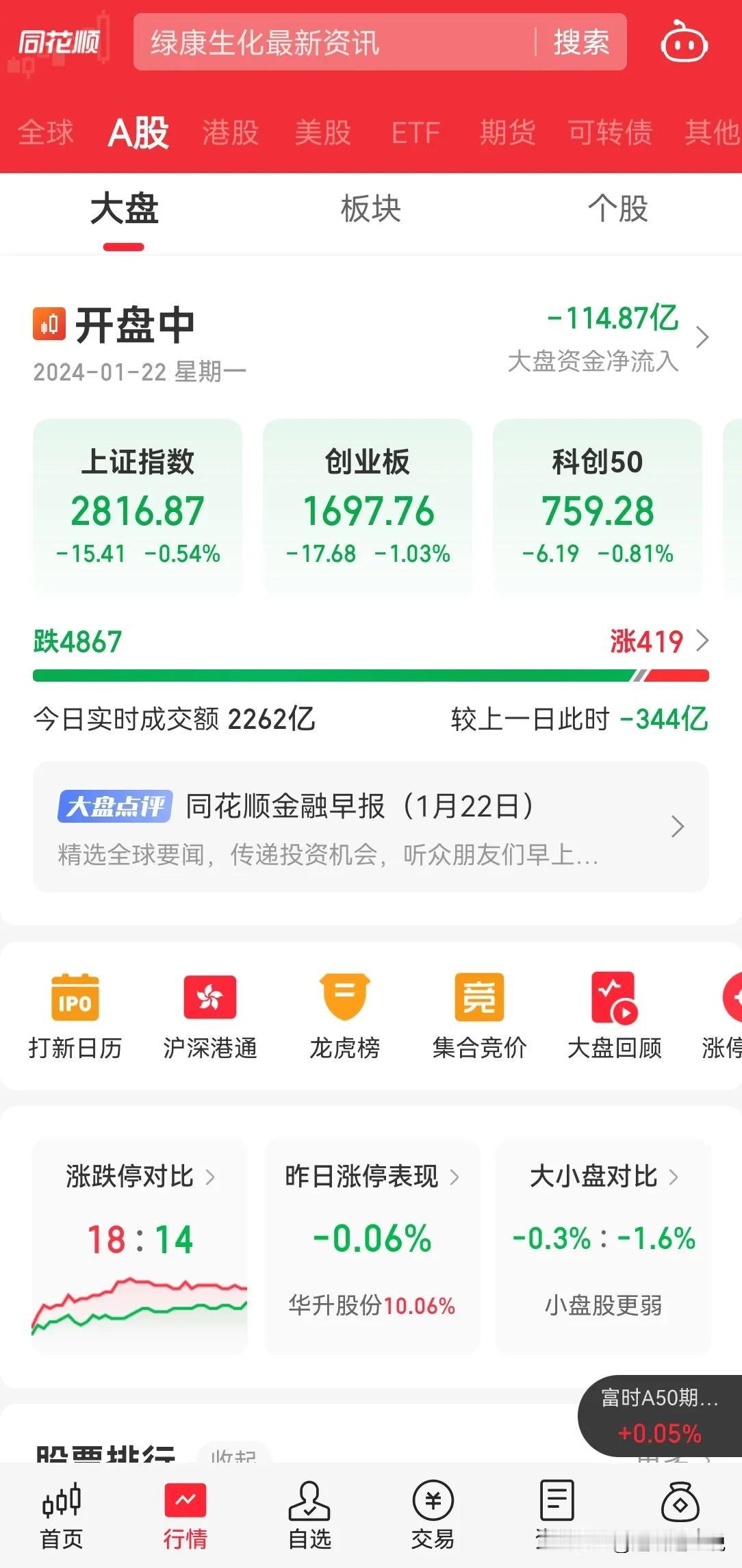 每天 4000 以上个股下跌，指数天天阴跌，时不时来个大跌，还不允许限制你买外国
