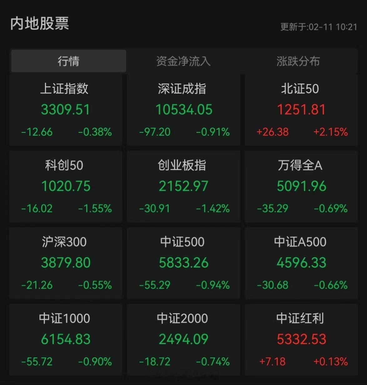 A股的活跃资金今天都去北交所投机了？ 