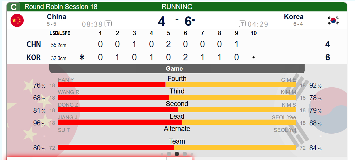雨妹打定，中国在第九局保1，第十局局计划偷3分 