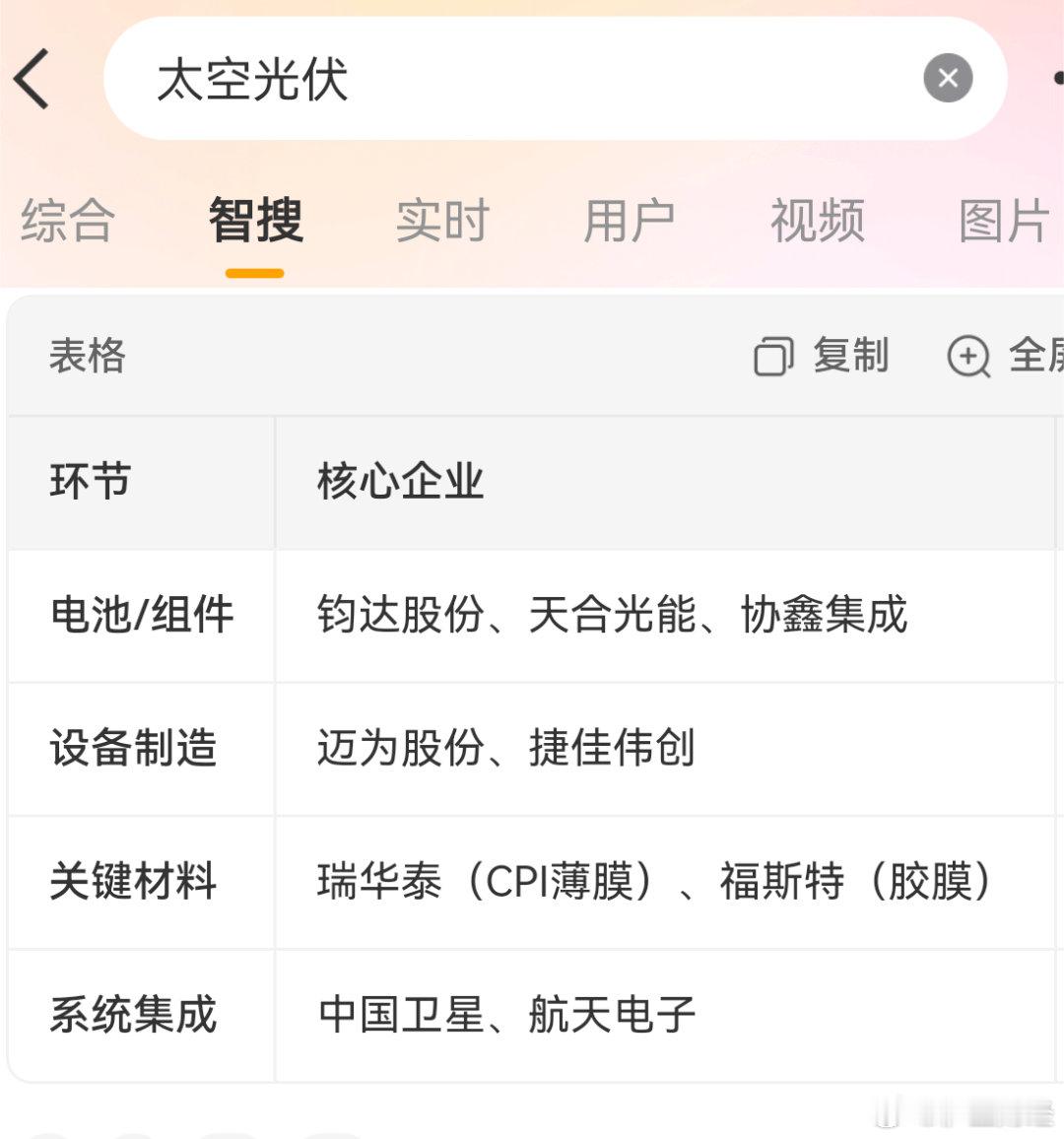 🔥🔥马跟着马斯克炒太空光伏 