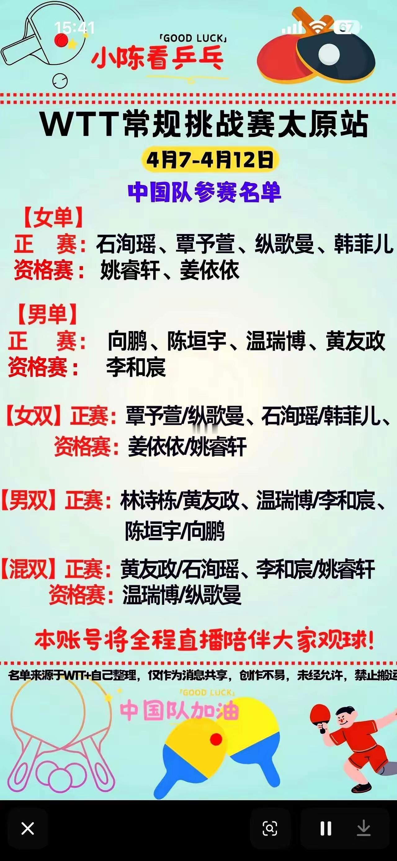 我真服了！温瑞博又拿到太原挑战赛名额，国乒男队这回总算干对一件事！重庆冠军赛刚打