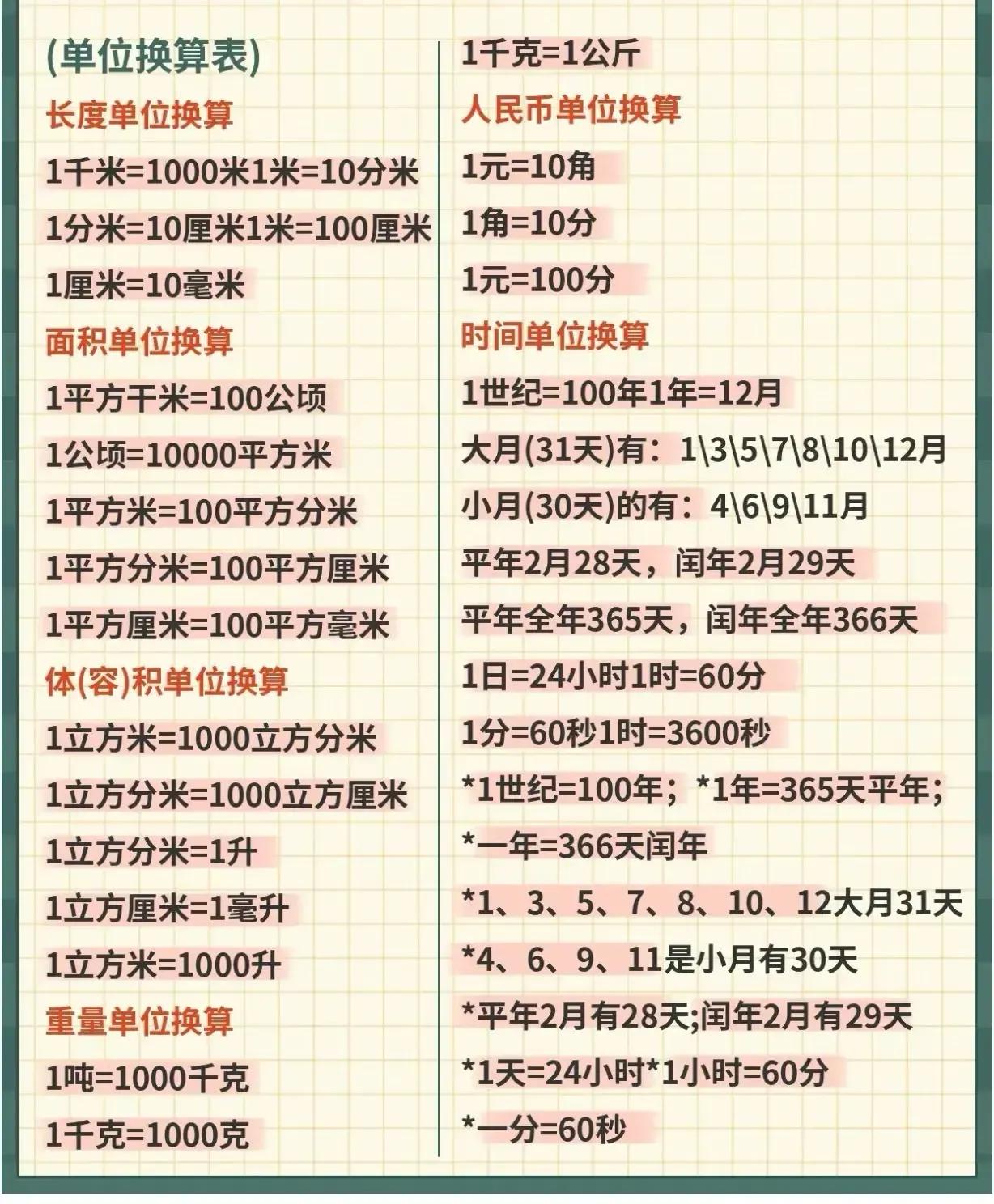 哇塞！这张单位换算表一定要保存起来，打印贴在孩子桌面上，多看几眼自然就记在心里了