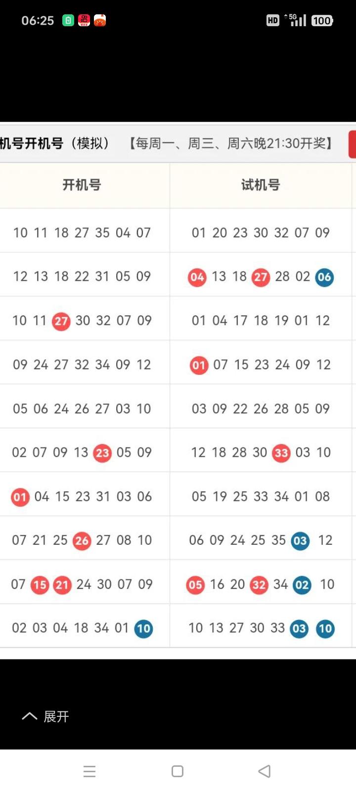 今晚大乐透后区应该是奇偶，或双奇！胆码应该是，3。5！