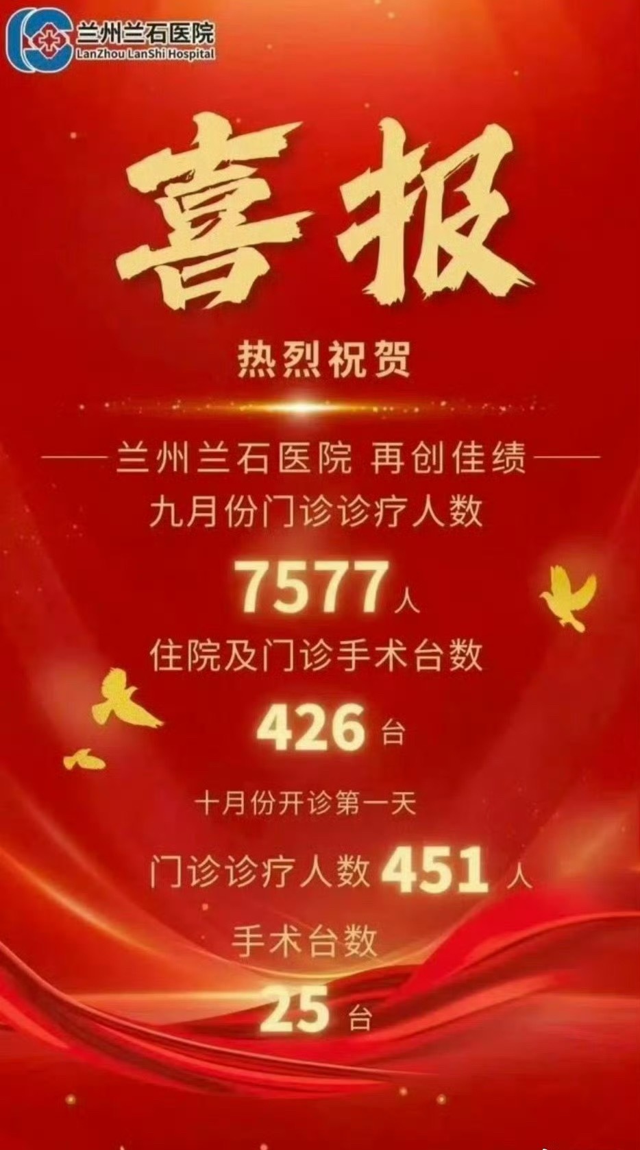医院发喜报庆祝门诊人数创佳绩如果医院把看病人数看做业绩，把手术台数变成kpi。是