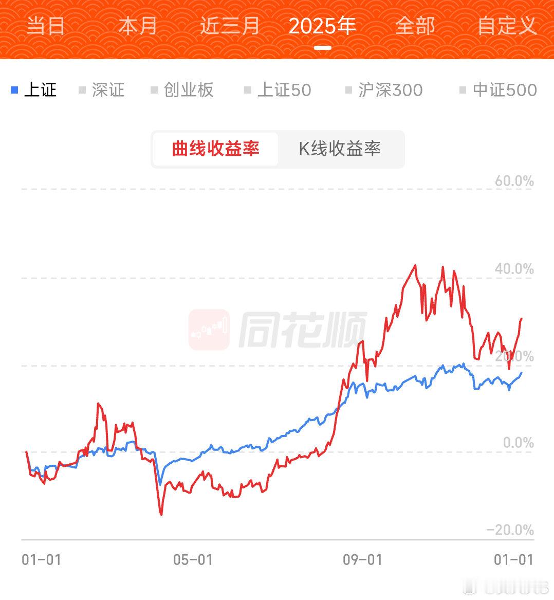 基金收益快创新高了股票组合还在爬坑中 