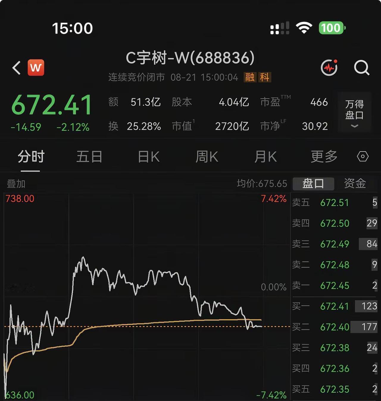 大声告诉我 谁在里面 我只配出5块 今天这么温柔