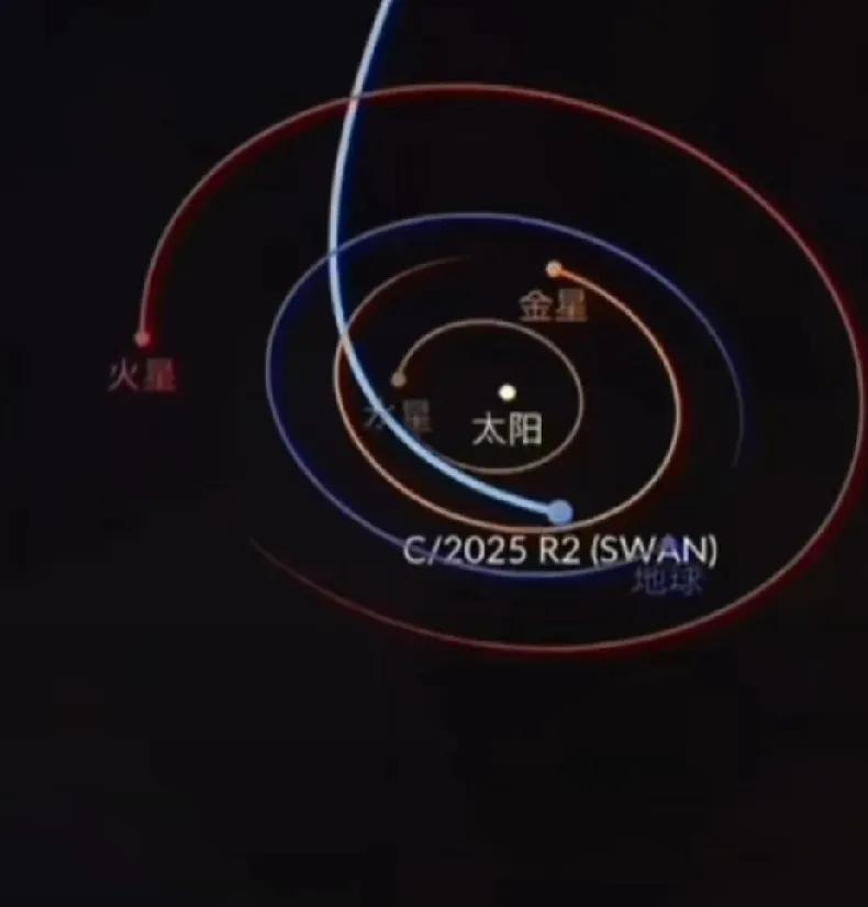 天文学家不说透的3I/Atlas之谜(二)
别在痴人说梦所谓什么3I/Atlas