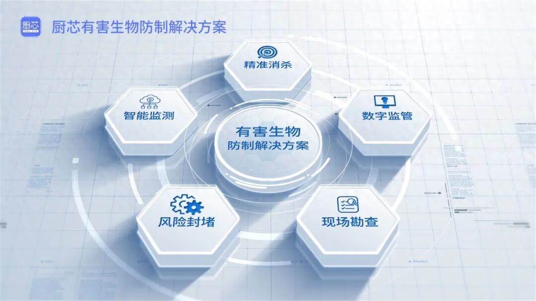 从“人防”到“智防”：茶百道联手厨芯科技破解“万店食安”魔咒