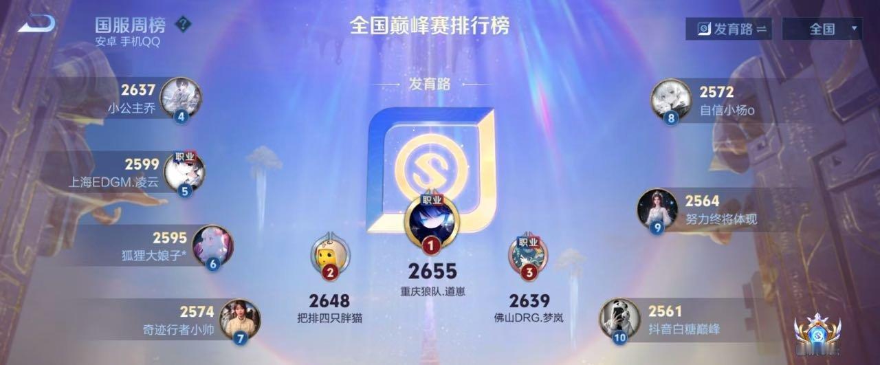 瓜友速报 道崽登上发育路巅峰第一 ​​​