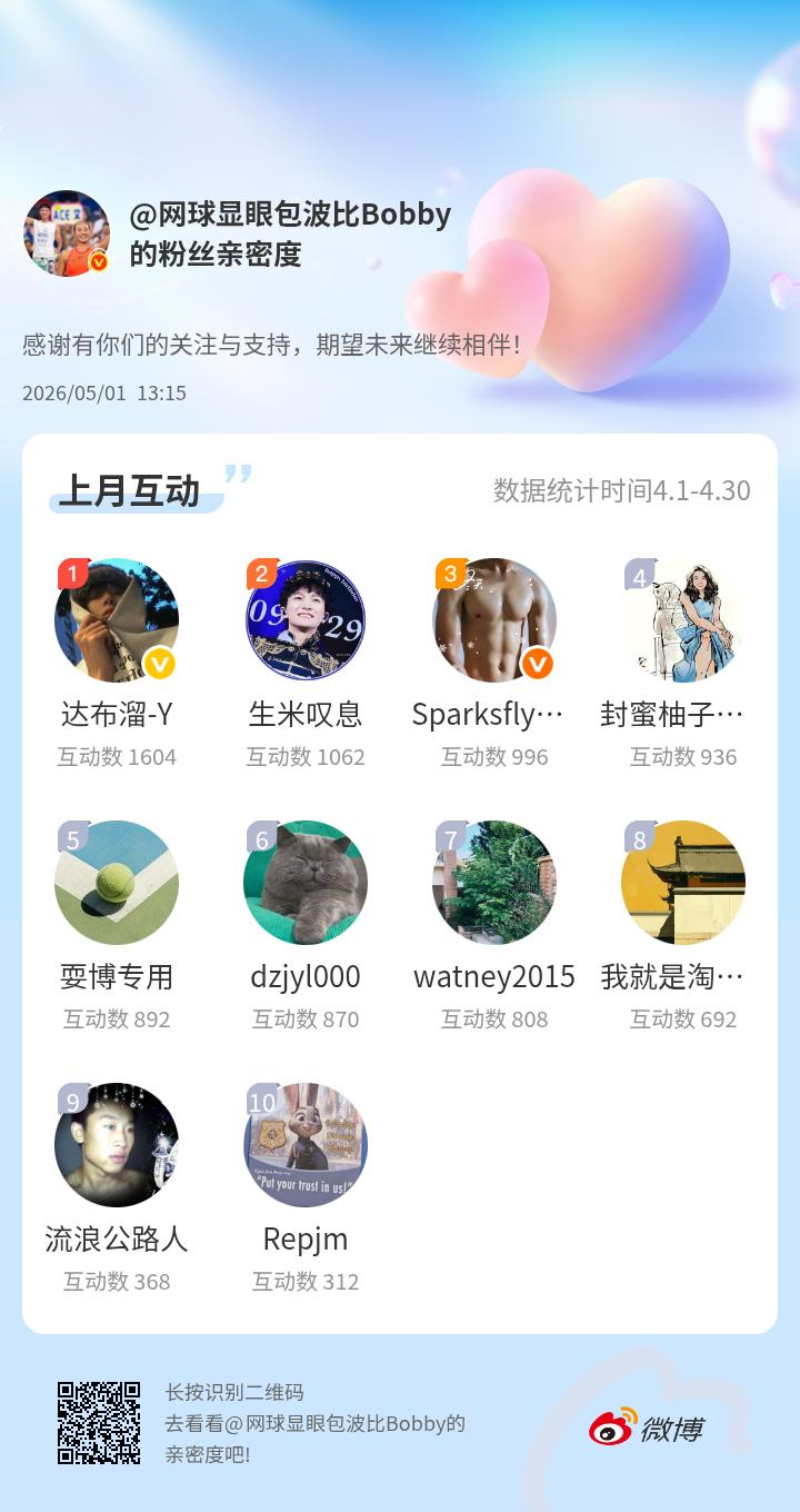 发红包🧧了，   上月互动榜😎宝宝们私信我，领红包🧧感谢有你们的陪伴与支持