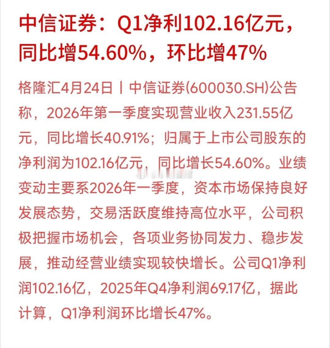 今天这行情，3900多只票都在调整。结果转头一看中信证券的一季报，好家伙，我直接