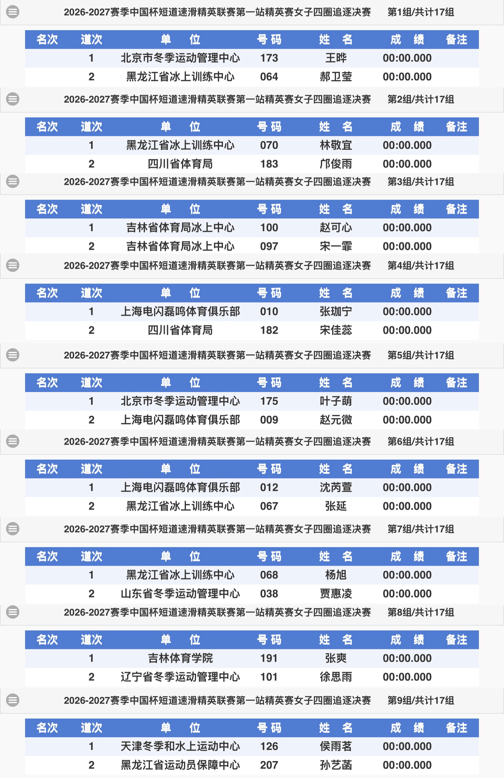 26-27赛季 短道速滑精英联赛第一站 女子四圈追逐、九圈追逐分组 精英联赛每站