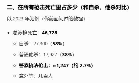 美国枪击案：算一算真实数据情况。
众所周知，从媒体的广泛报道中，美国枪击案“泛滥