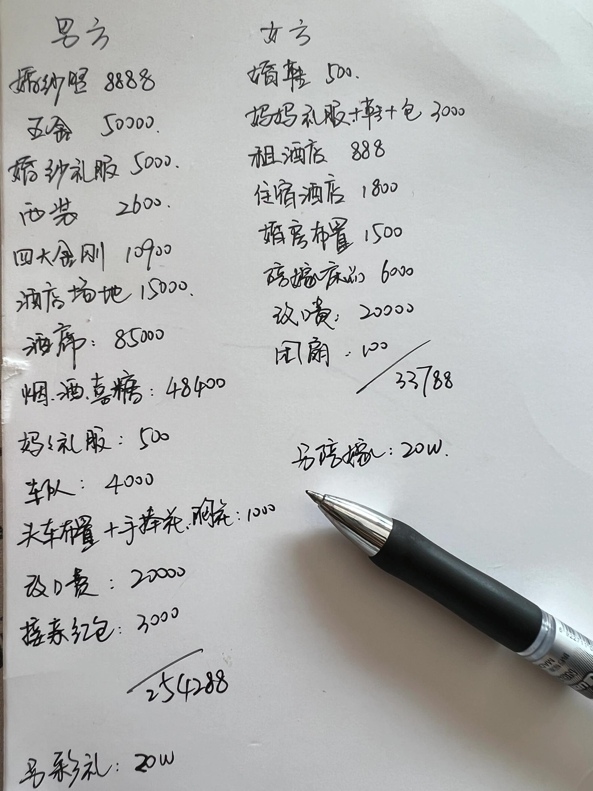 金价大涨影响年轻人结婚 这也太扯了吧？那看来鼓励结婚生子，还得先打压金价喽。 ​