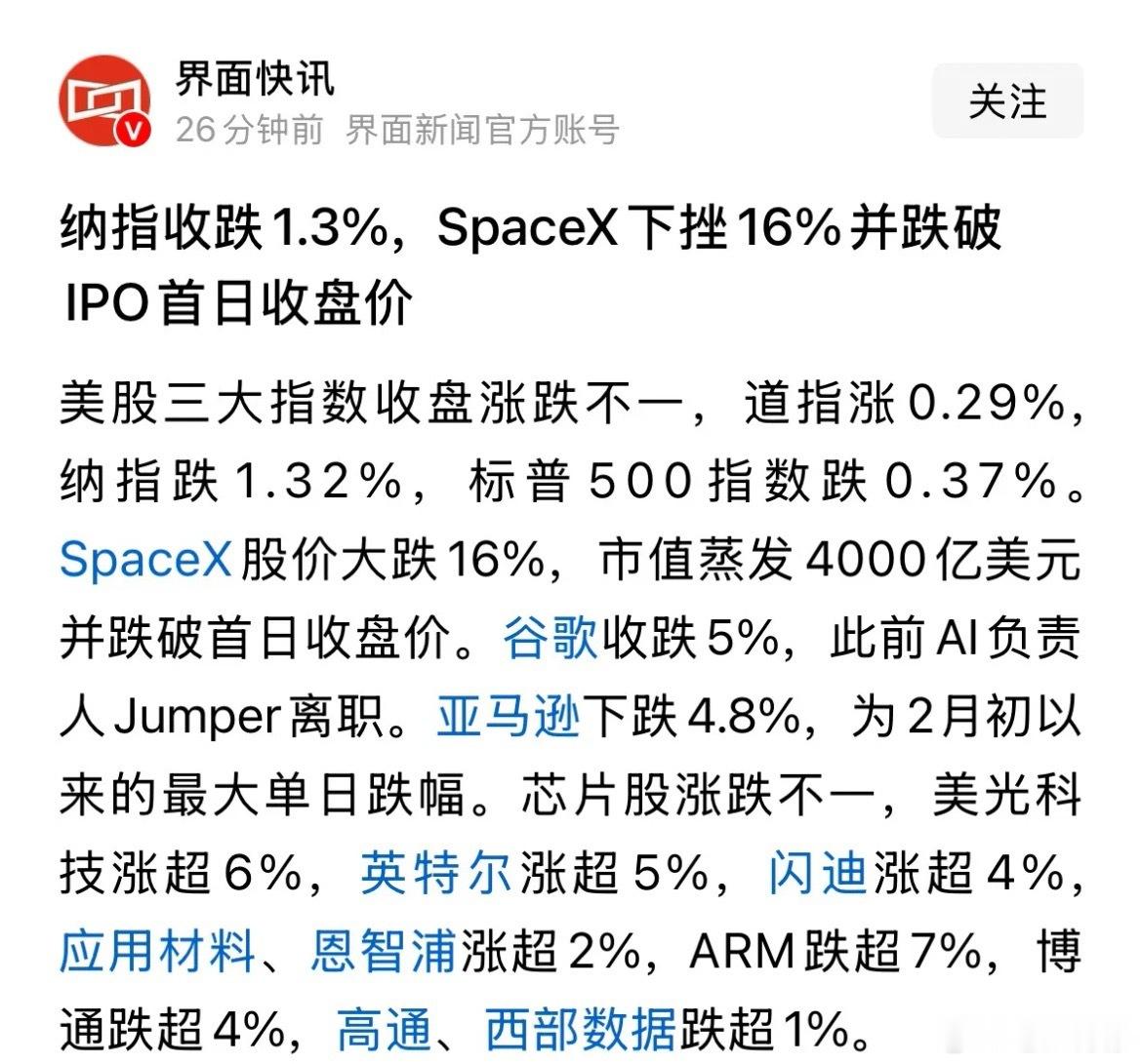 马斯克的SpaceX暴跌16%，A股的商业航天如何走：6月23日一觉醒来买商业航