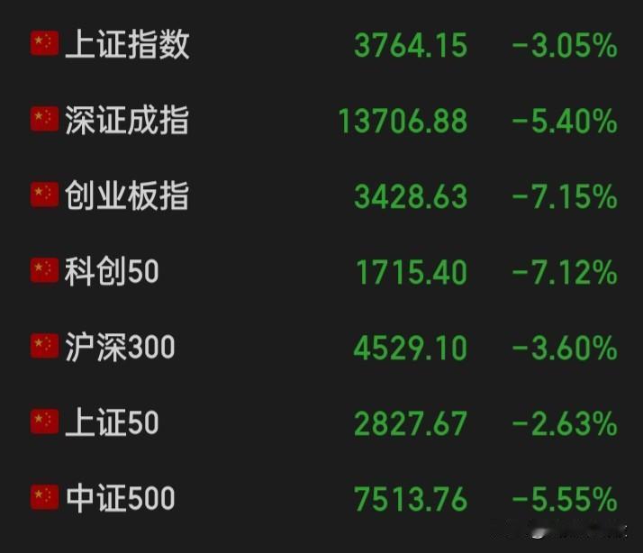 既然乐喜做空又不想改，为显公平，让所有投资者可自愿的选择做多做空权益
建议试点，