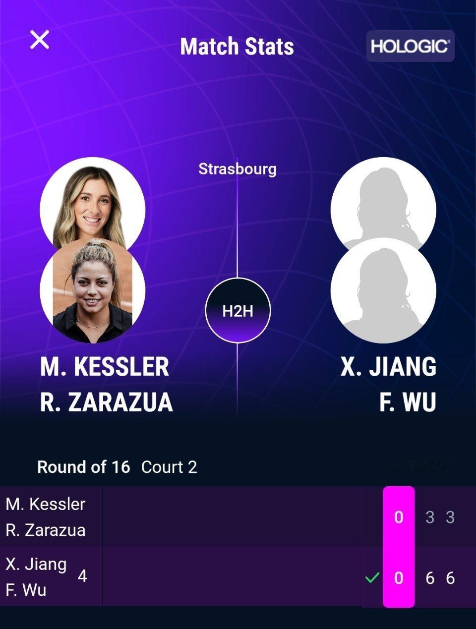 WTA500 斯特拉斯堡站双打首轮，4号种子蒋欣玗/吴芳娴以6-3 6-3击败凯