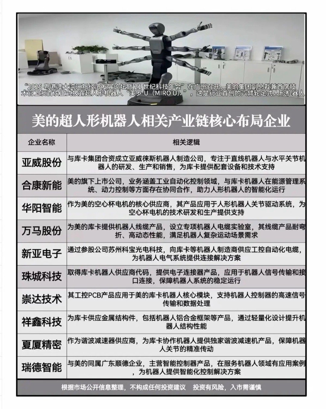 美的超人形机器人：产业链核心布局！2025座发展论坛暨21世纪科技年会”在广州召