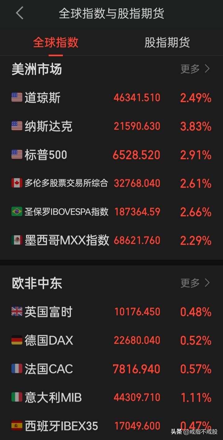 4月1日“愚人节”，今年股市不“愚人”
值得期待的一个交易日