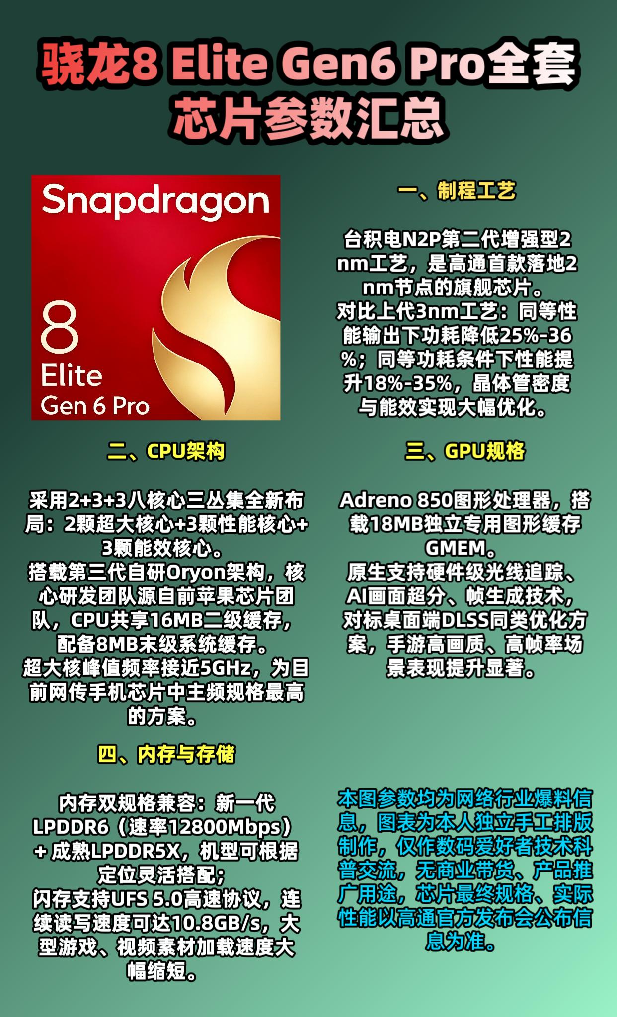 骁龙8 Elite Gen6 Pro 2nm芯片参数完整整理移动端旗舰芯片正式迈