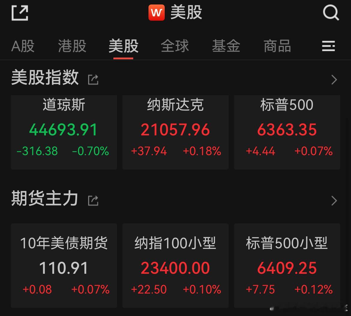 价值投资日志[超话] 美股三大指数收盘涨跌不一，特斯拉跌超8%，中概指数跌1.5
