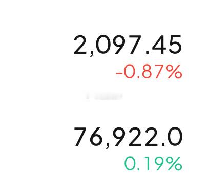 四小时级别来看，虽受消息面利好影响，但反弹并未触及前高78000一带压力位，接下