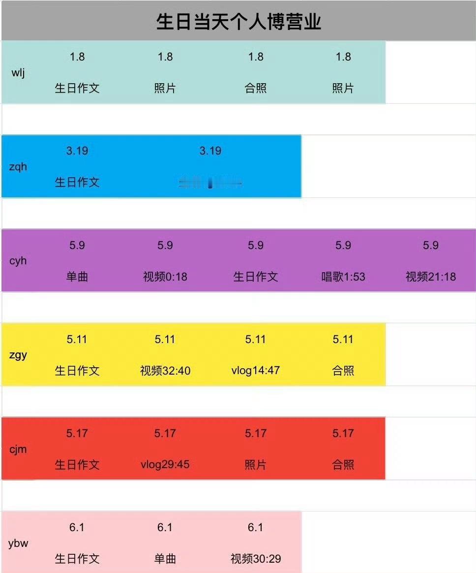 tg 🎀生日营业一览  心疼同桌组 