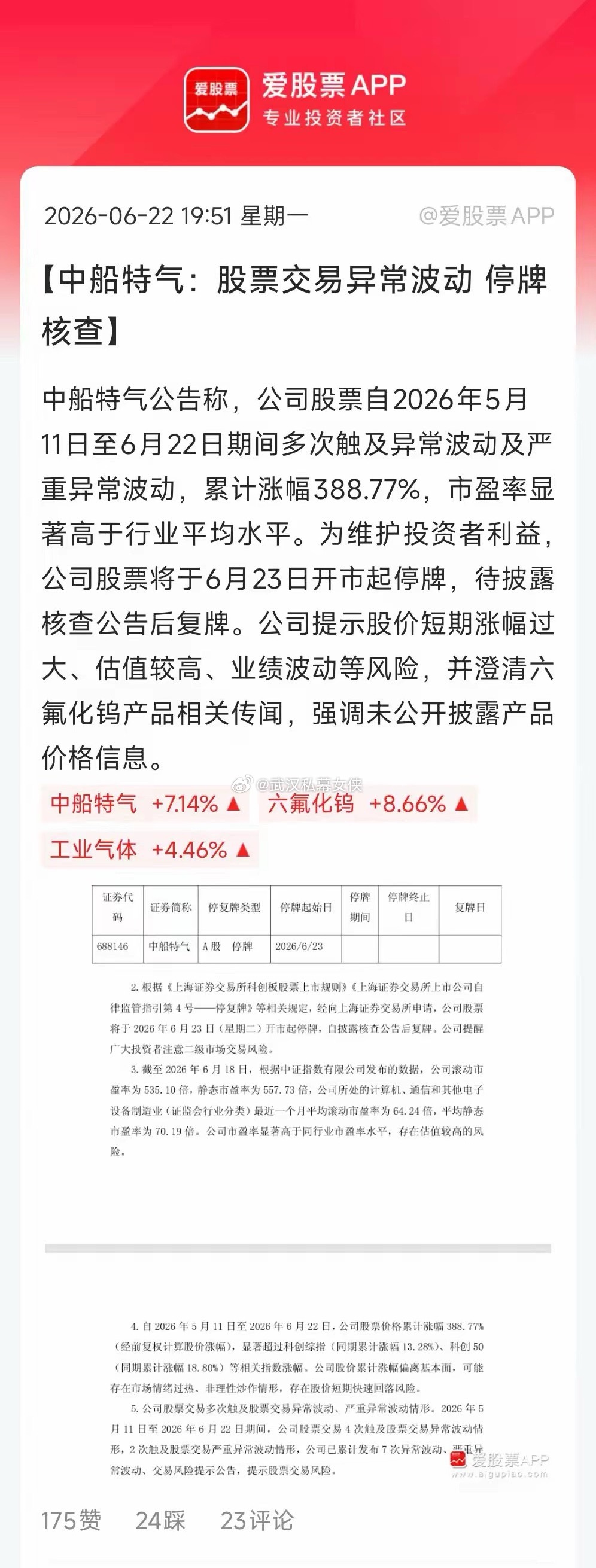 今年最牛的股票中船特气停牌了，年内涨幅近10倍。总市值2000亿，但一季度只赚了