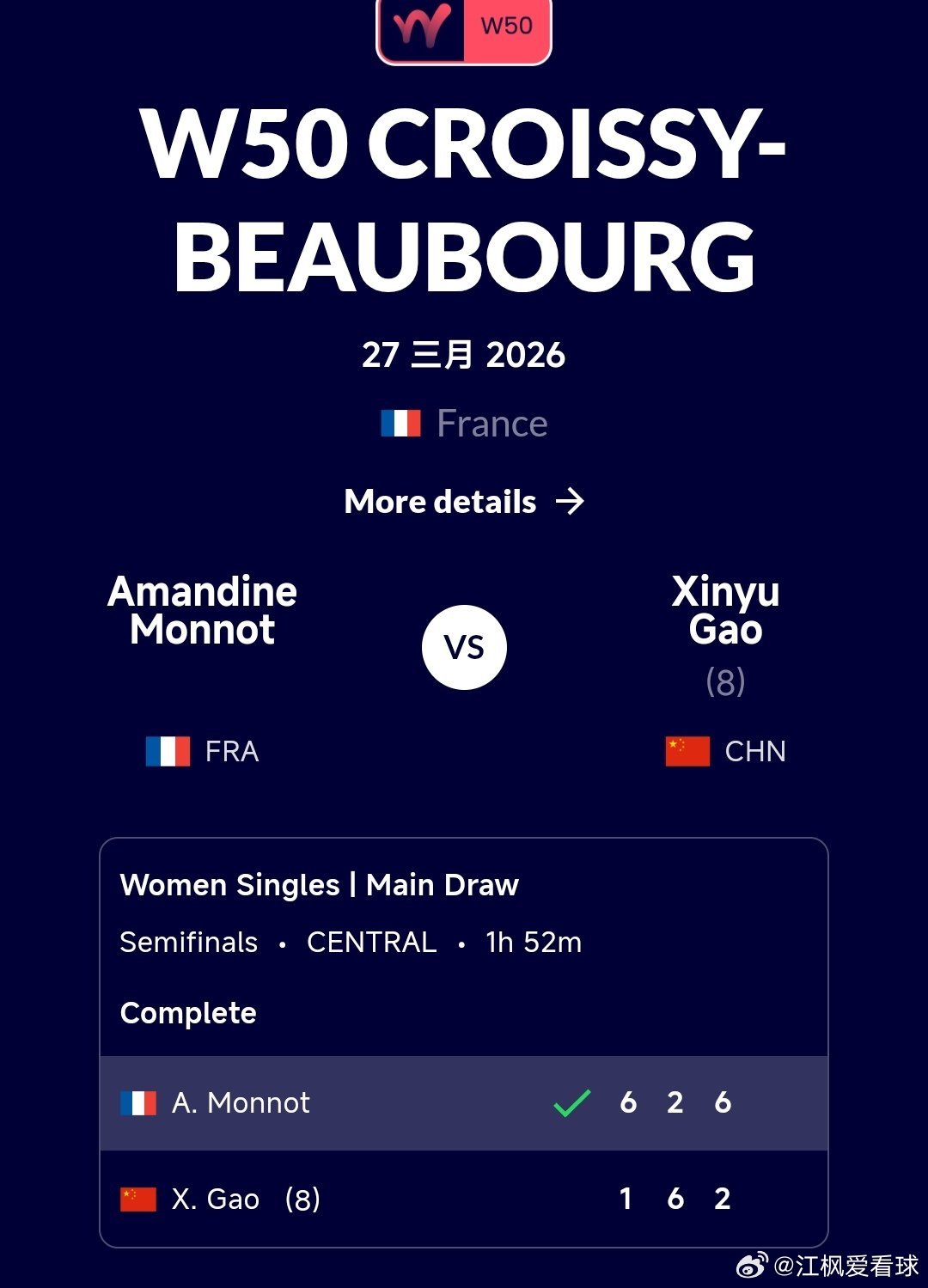 W50克鲁瓦西波堡站🇫🇷女单半决赛高馨妤🇨🇳1-6/6-2/2-6不敌本