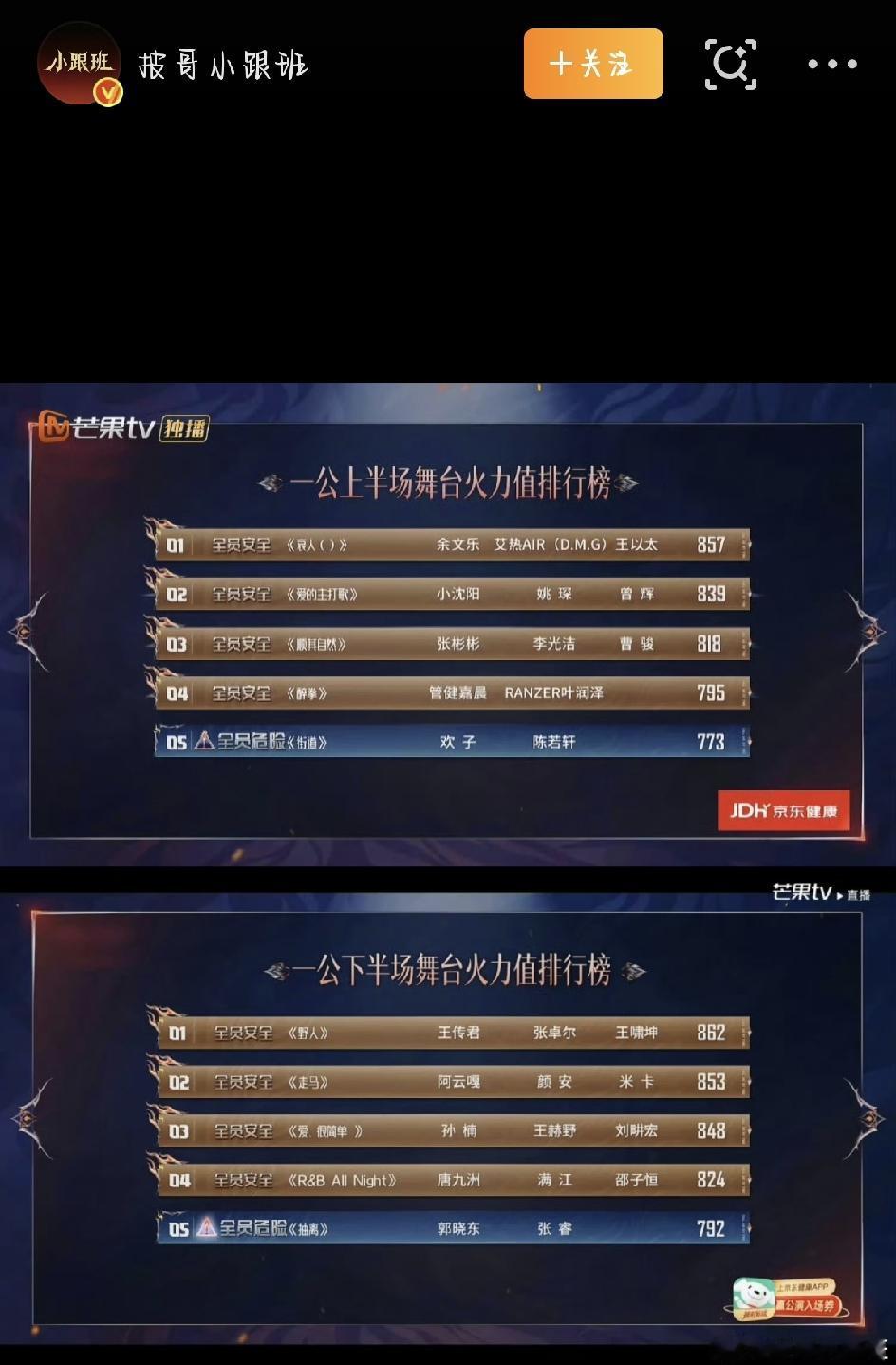 最近《披荆斩棘》最新一季的一公舞台终于尘埃落定，十个部落的完整排名和淘汰名单全曝