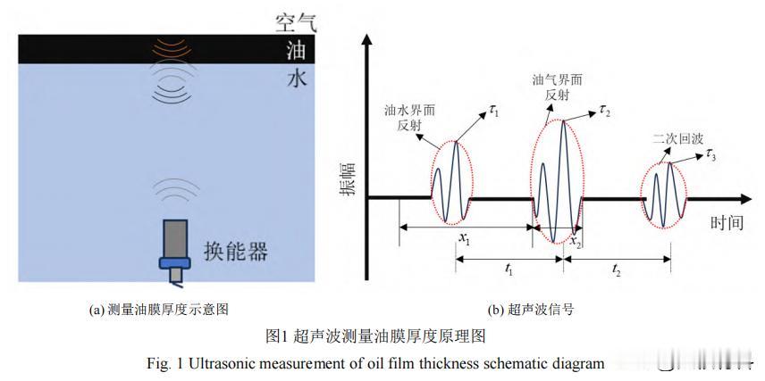 超声检测技术水下遥控机器人，用来测量油膜厚度，有望减少海上溢油事故的发生？

海
