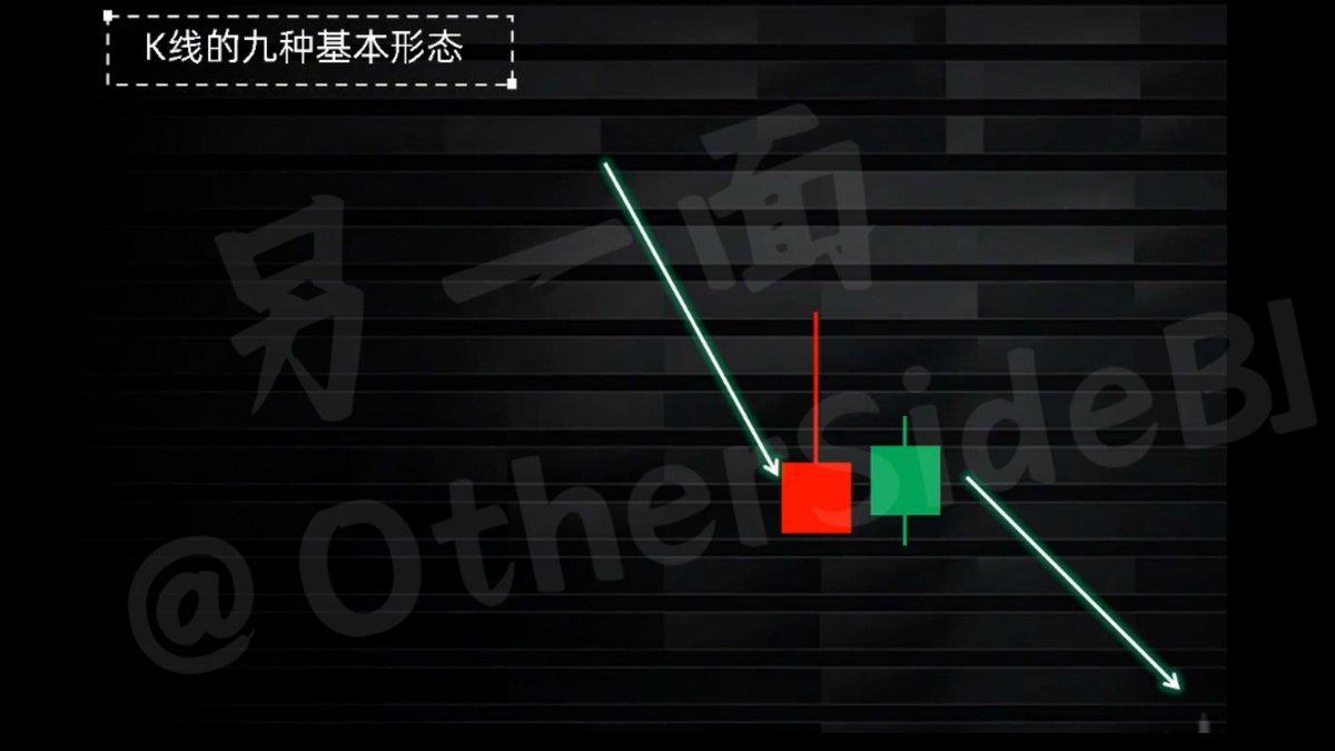 例如，在下跌过程中，先出现一根大长上影线，紧接着又出现一根小阴线。
这说明市场并