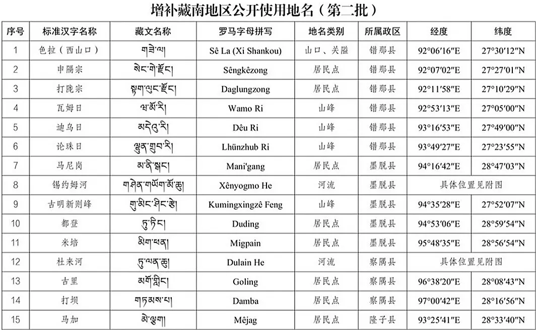收复藏南地区-公开使用的地名（列表排名） 中国VS印度收复藏南地区
