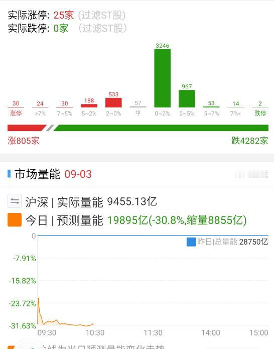 哪些坏蛋在搞事？ ​​​