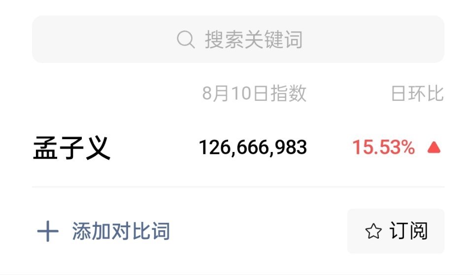 孟子义昨天微指又涨了不少，继续破亿中 ​​​