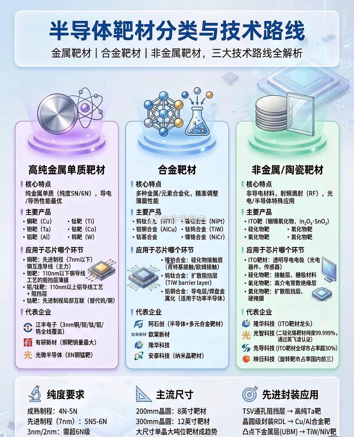 半导体靶材产业链全景图 