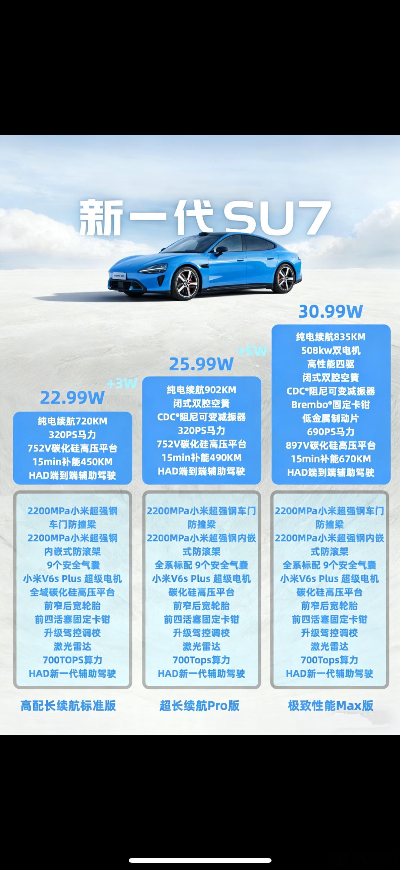 小米SU7新一代小米SU7来了，海报色从海湾蓝变成了卡布里蓝。时隔两年行，整体升