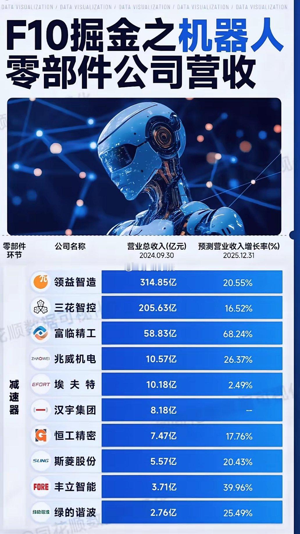 2025年被称为机器人元年，机器人零部件企业业绩迎来爆...F10掘金之机器人零
