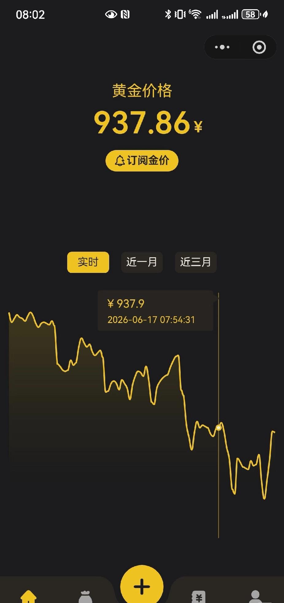 明天就是18号了

黄金是涨还是跌那?也是横一段时间了，从周一开盘就930-94