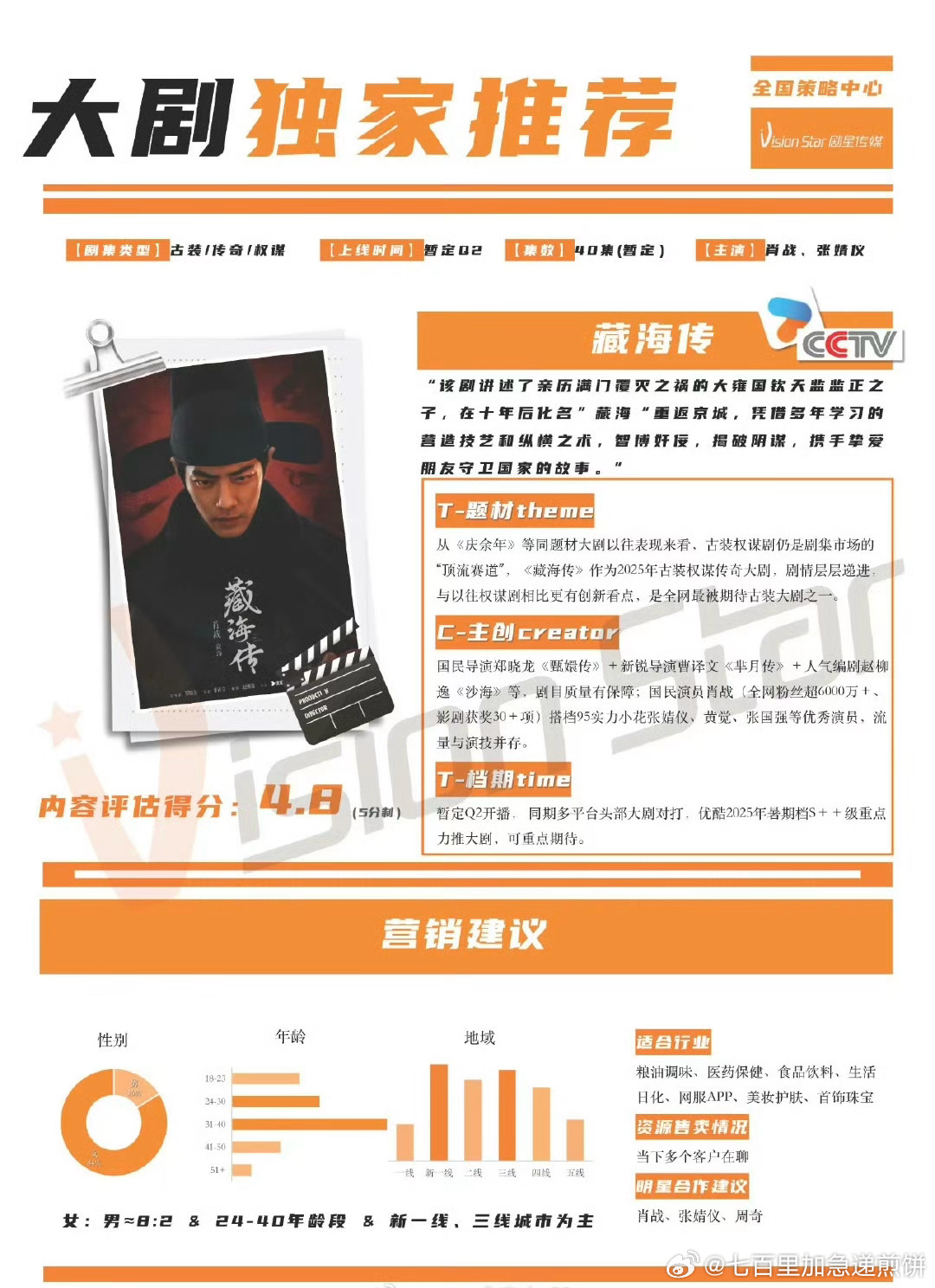 肖战的藏海传招商看点，预计Q2播出 ​​​