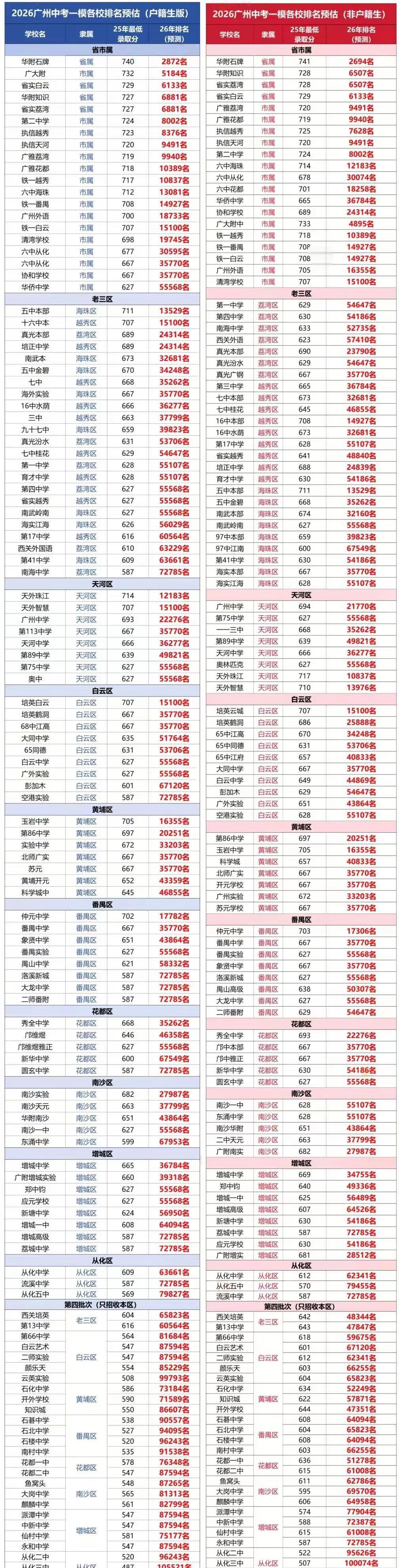 广州中考一模后如何提高英语。广州 广州中考