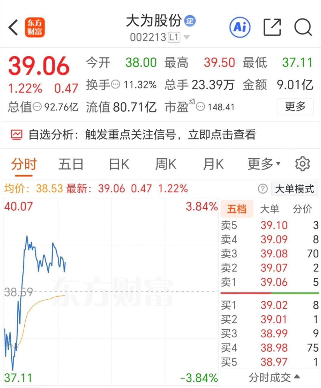 千里马 大为股份 002213 逢低关注，静待花开