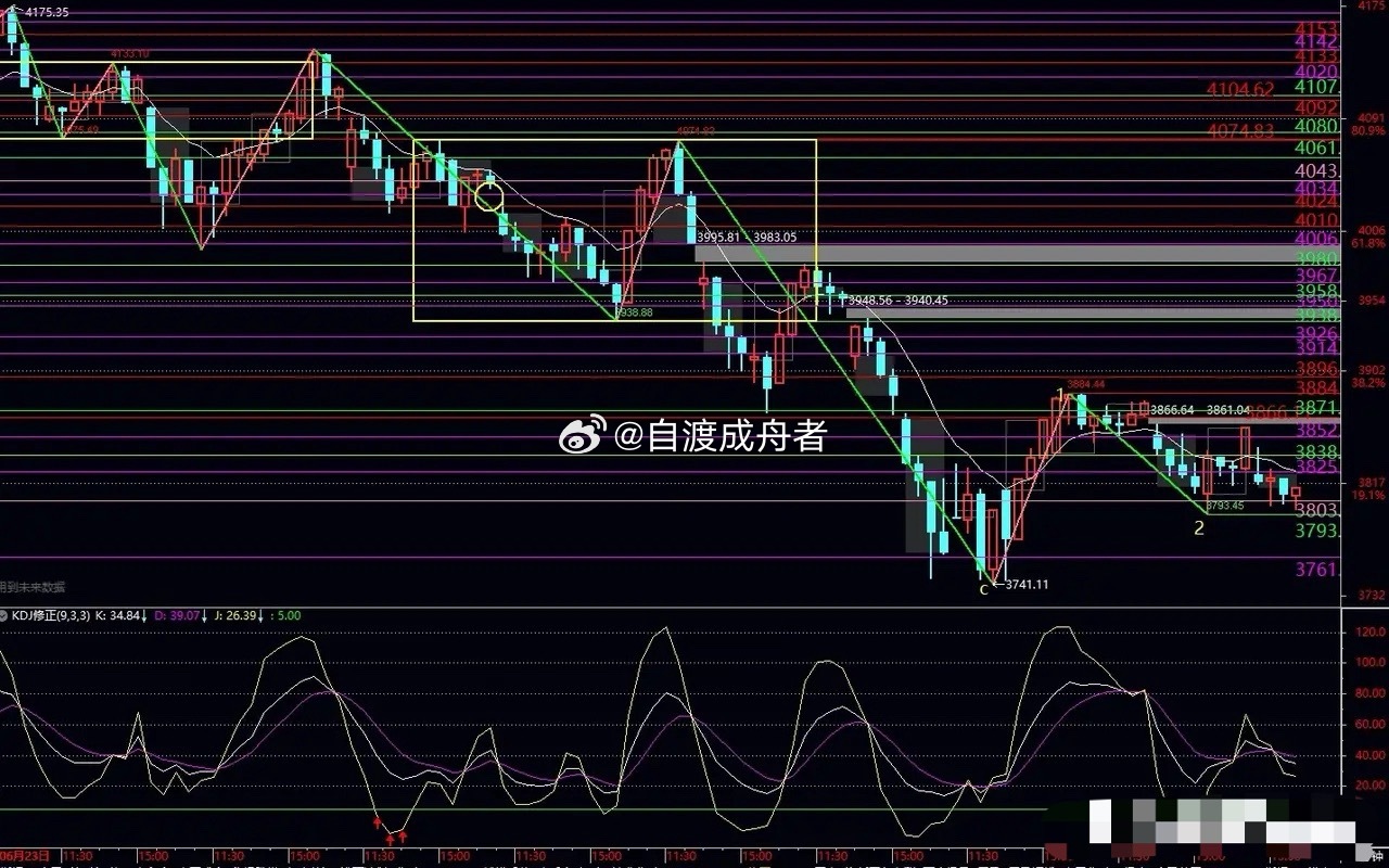 明日提示:今日上证指数下跌44.94点，盘中最低3797.37点，收盘报3813