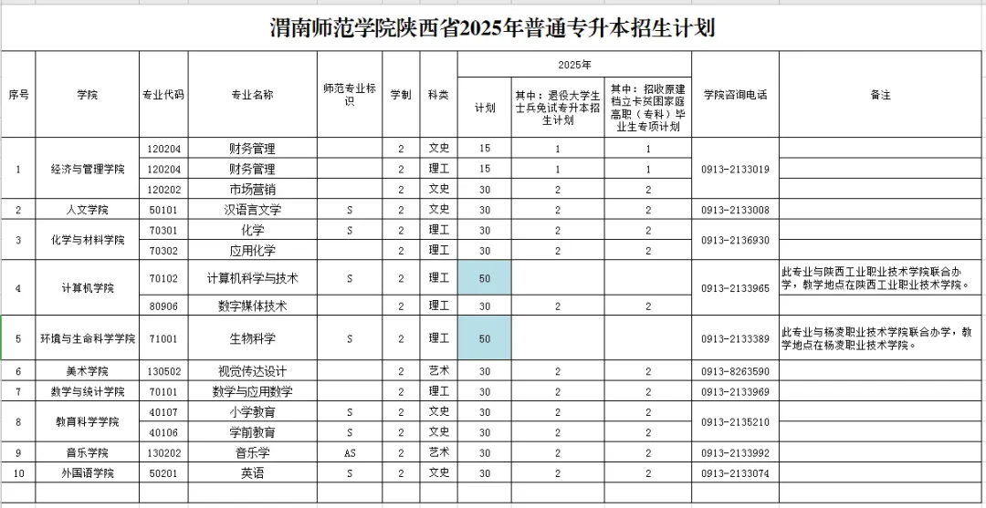 渭南师范学院计划公布