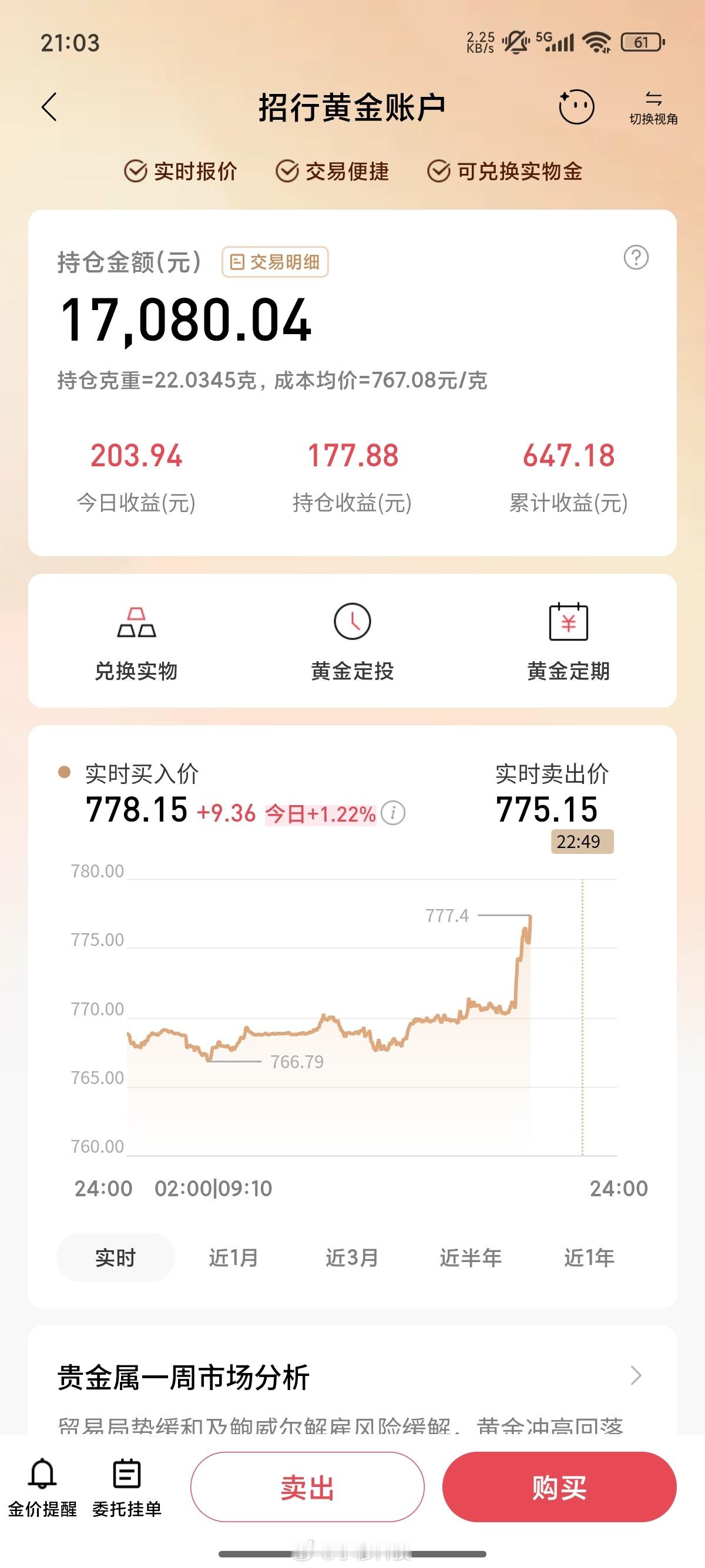 金价就在刚刚，金价暴涨了一波[哆啦A梦害怕] ​​​
