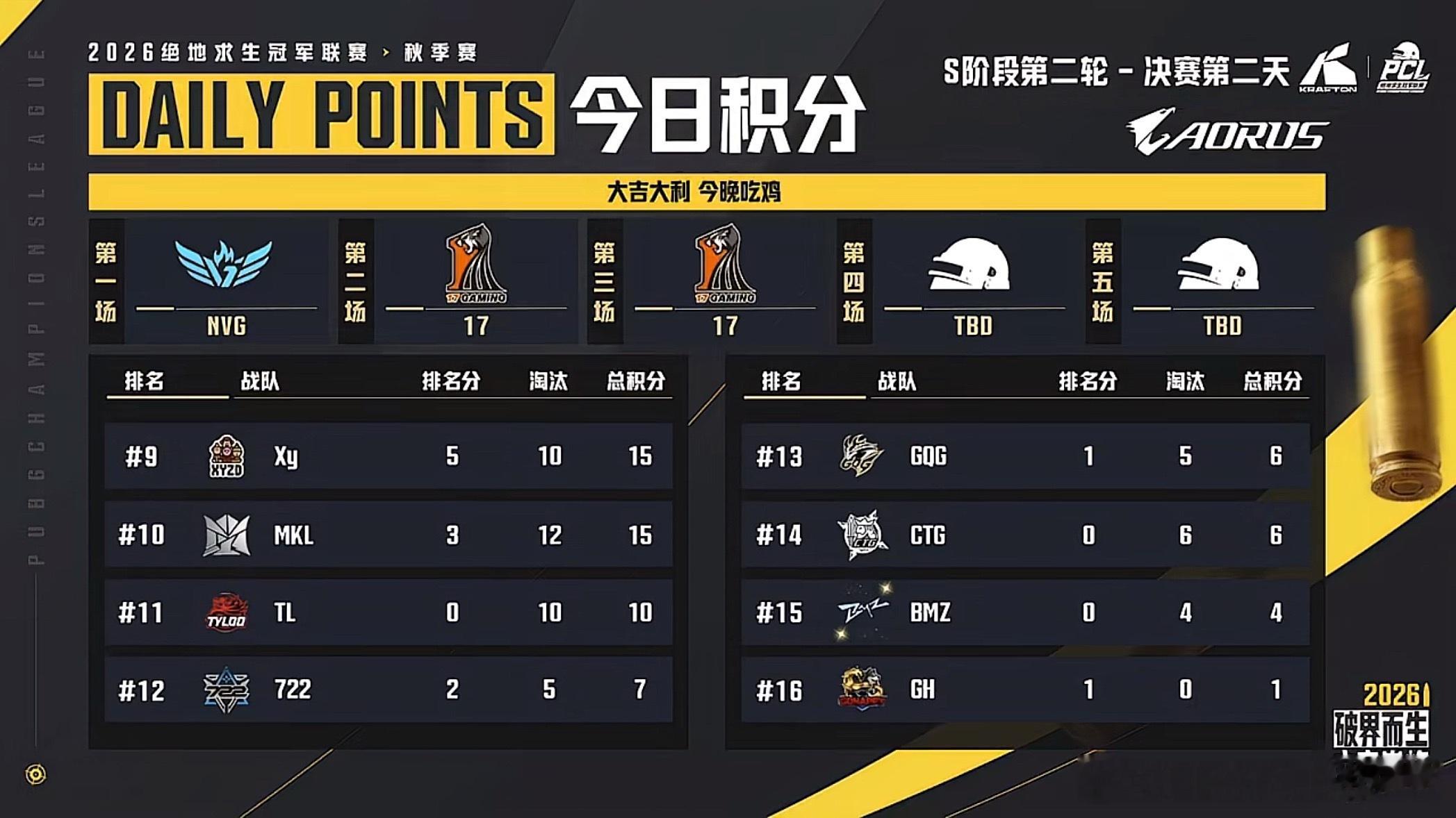 天选小队,e起前进 pcl2026 CCG电子竞技俱乐部[超话] 【PCL秋季赛