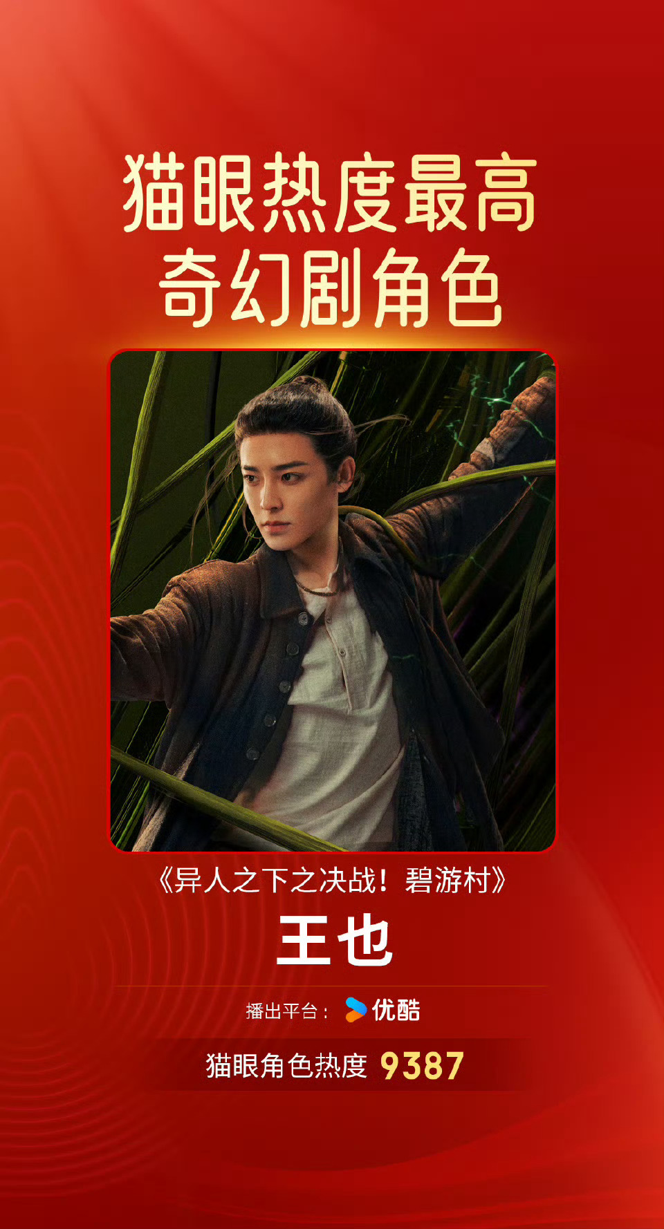 侯明昊“王也”，成为2025年1月猫眼最热奇幻剧角色！好牛啊！有效出演！ 