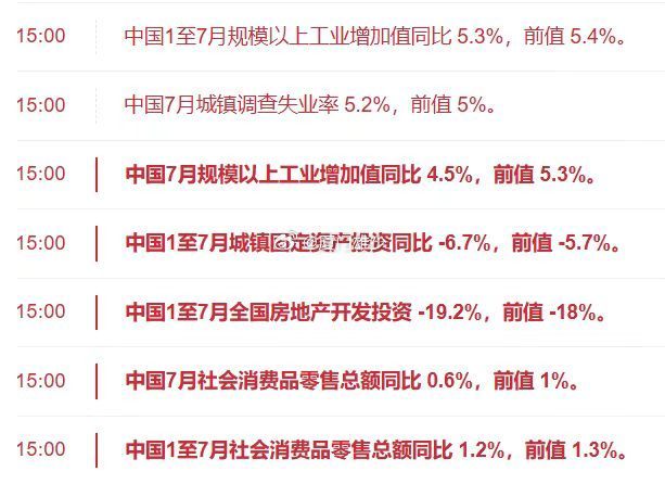 事实证明，暴跌只会 加速收缩！ 