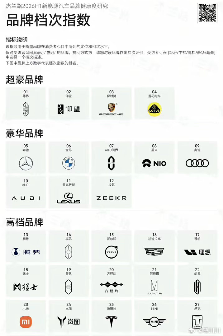 你们看吧，这杰兰路把小米排哪了？排的这个位置，我也很难接受…… 